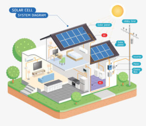Energy-efficient home India 2025 with rooftop solar panels and sustainable design